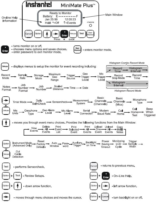MiniMate Interface Diagram