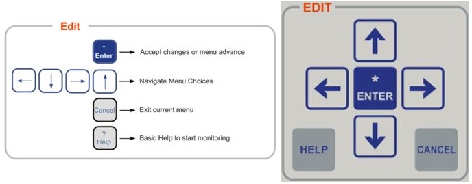 Blastmate III Edit Keys Flowchart