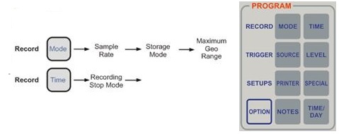 Blastmate III Record Flowchart