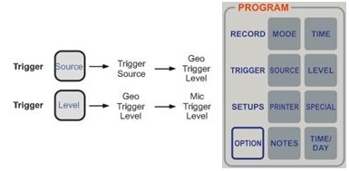 Blastmate III Trigger Keys Flowchart