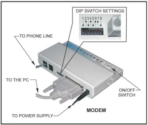 Local Home Dip Switch Settings US Robotics Sportster