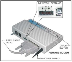 Remote Dip Switch Settings US Robotics Sportster